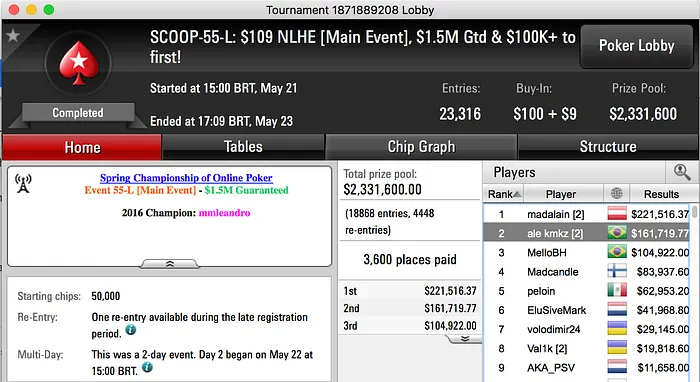 ale kmkz (1k) e MelloBH (4k) no Pódio do Main Event Low SCOOP'17 101