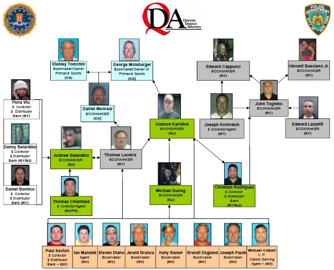 Etats-Unis : Un nouveau "Black Friday" frappe les paris sportifs 102