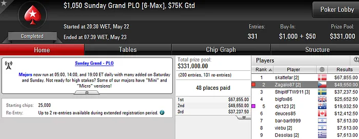 Pedro "Zagalo87" Zagalo 2º no Sunday Grand PLO (K) & Mais 101