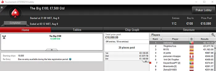 Santinho840, danielpacheco e neliorelva Brilham na Sessão de Quarta 104
