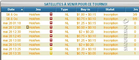 Les Mini Series of Poker (MSOP) démarrent ce 28 mai sur Full Tilt Poker 101