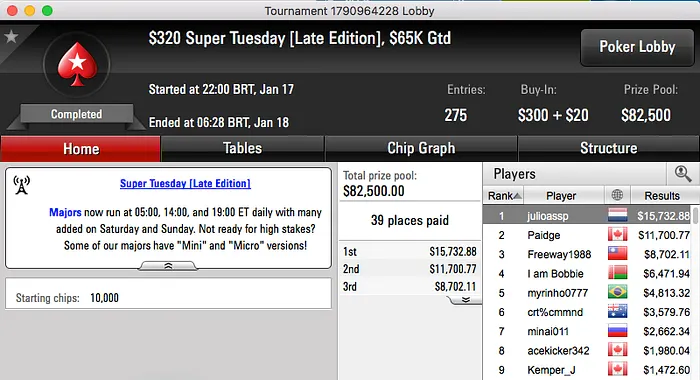 Júlio Ribeiro Vence 0 Super Tuesday (,732), 2 FT's para Naza114 & Mais 101