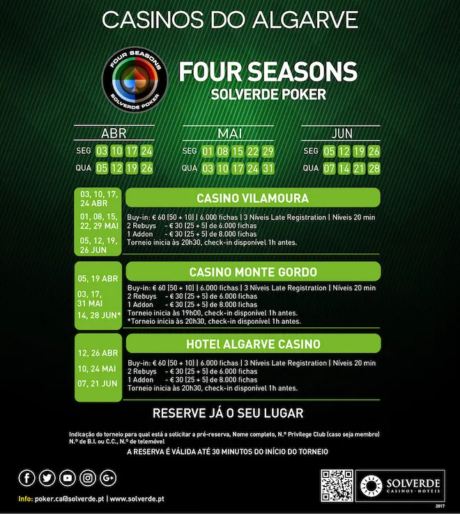 Arranca Hoje o Four Seasons Solverde Poker Primavera em Vilamoura e Espinho 101