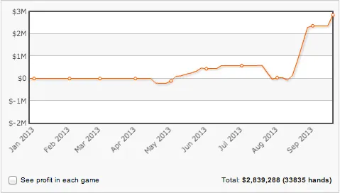 Nicklas "ragen70" Heinecker Ganha 5,000 em 12 horas 101