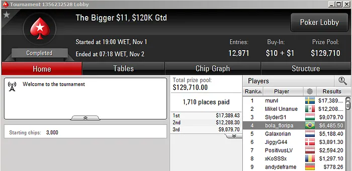 HelioFF Vice no Bigger 9, Daniloks Bronze no 9 Kickoff & Mais 107