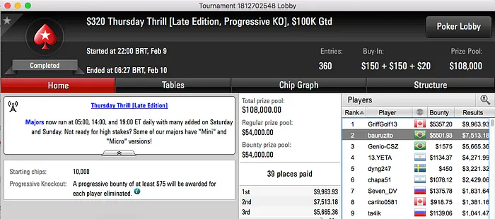 Renato "bauruzito" Valentim Crava 5 Fat Thursday (k); Vice no 0 Thursday Thrill... 102