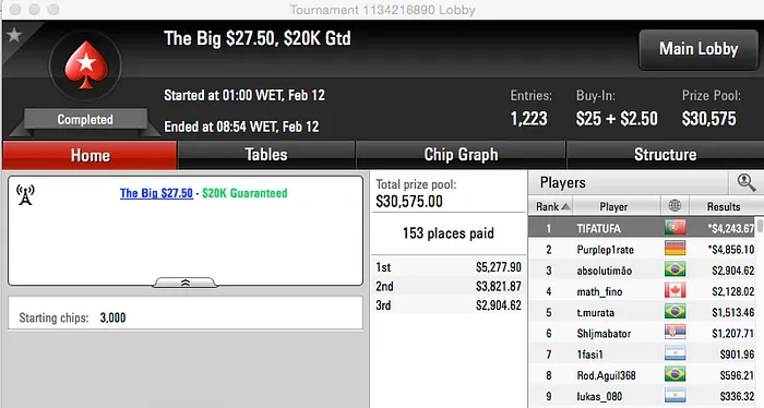 Jorginho88, Rui Dias, Zeba & Mais a Brilhar na PokerStars 103