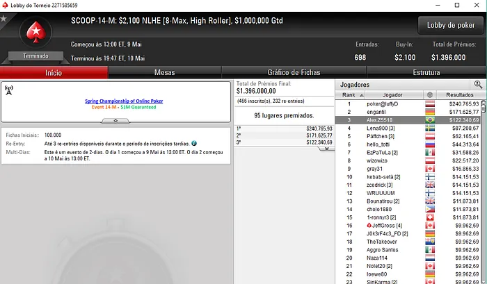 SCOOP #14: Alex.Z5518 Embolsa 2,340 no Medium e Ivan Limeira 5,504 no Low 101