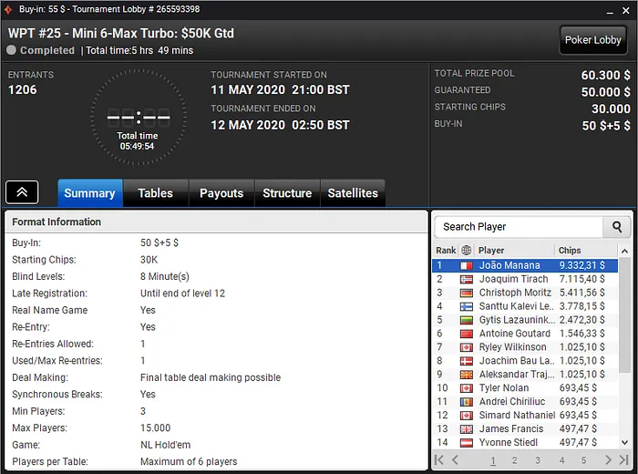WPT Online Series partypoker