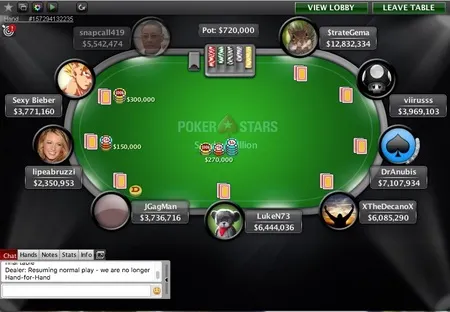 sunday million pokerstars