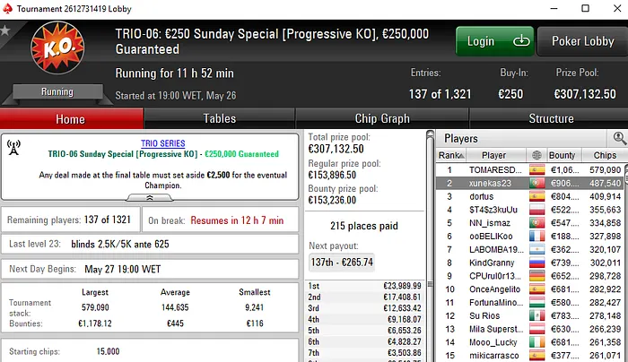 TRIO Series: André Lopes Vence Título & Hugo Vaz Fatura o Maior Prémio 106