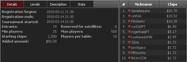 Danielaquino Bisa na Liga PT.PokerNews 101