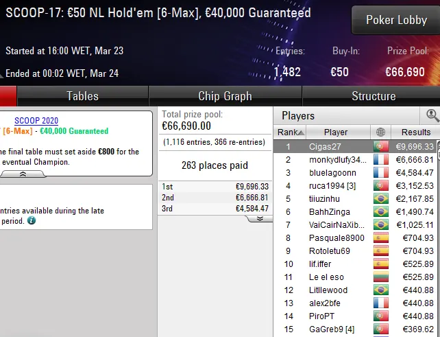 scoop 2020 pokerstars