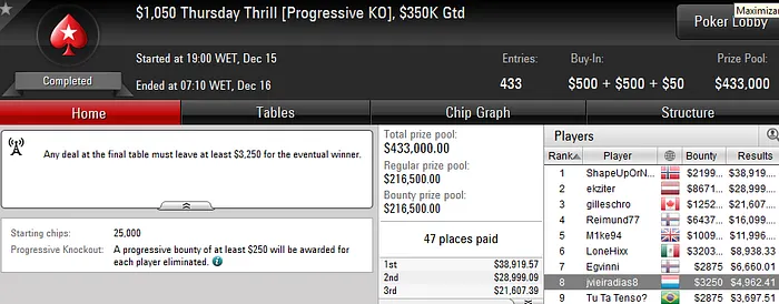 Joel Dias 8º no Thursday Thrill da PokerStars (,212) 101