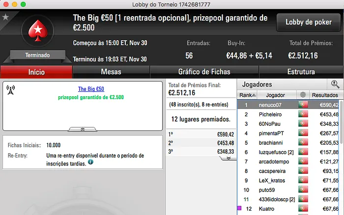Nuno "Fellini" Teixeira Vence Big €100 PokerStars.PT (€1.500) & Mais 103