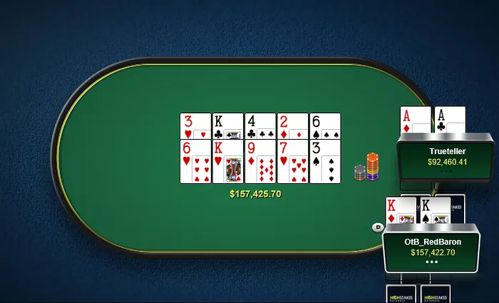 Railbird Report: Timofey "Trueteller" Kuznetsov's Aces Cracked Twice 101