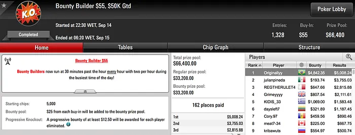 felipe52, Originallyy e Pinganemim2 em Destaque no PokerStars 102