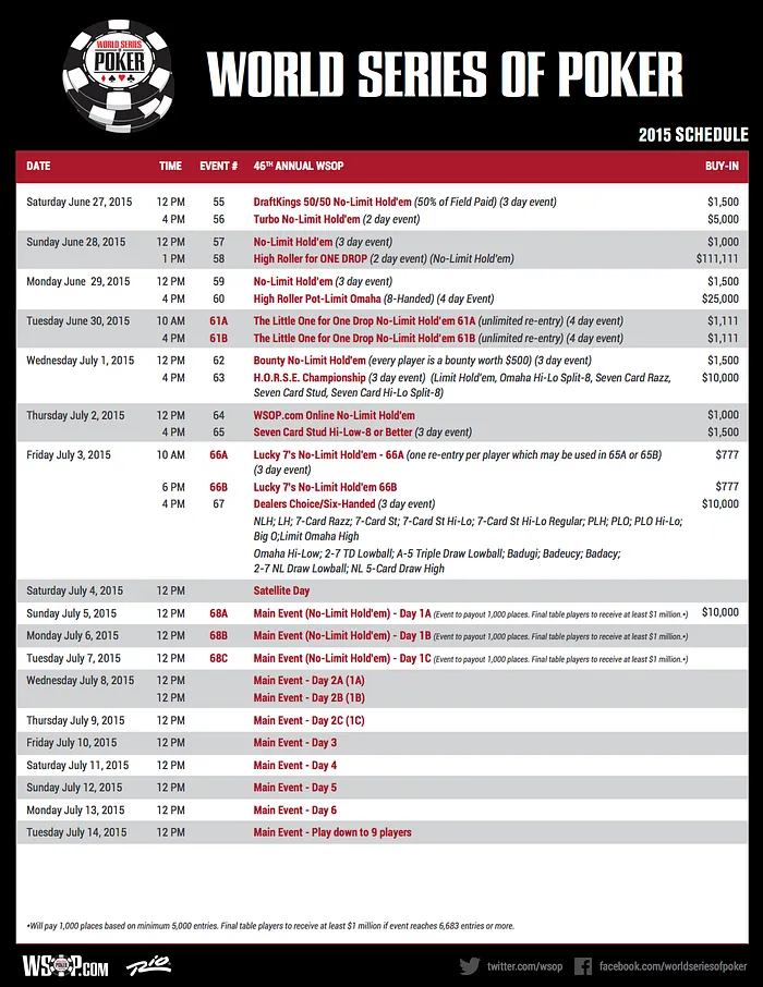 World Series of Poker 2015: Arrancam Hoje com Evento #1 e #2 103