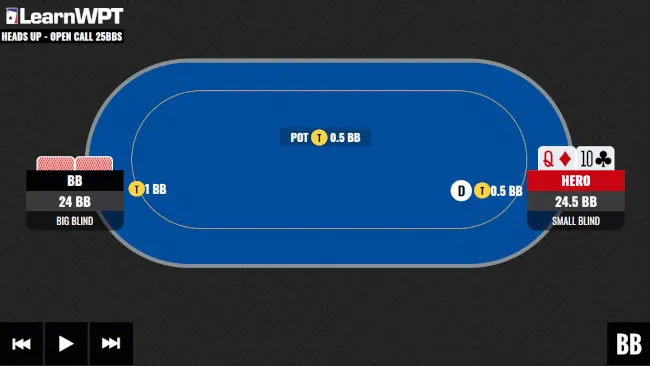 WPT GTO Trainer Hands of the Week: Playing Heads Up on 25 Big Blinds