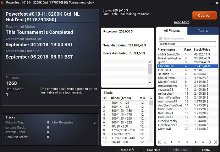 KAAKQ Vence Medalha de Ouro e Muitas Forras na Powerfest do partypoker 103