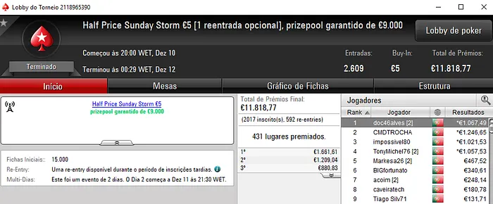 Ricardo Caprichoso Vence Half Price Sunday Special €50 & Mais 102