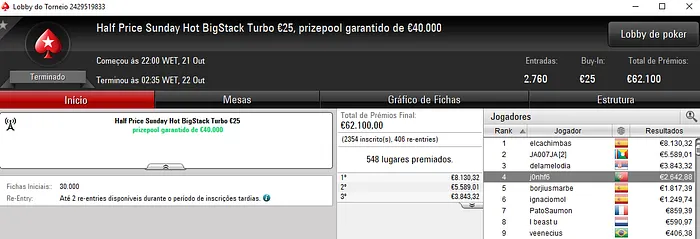 NunoStaMaria, js7395 e j0nhf6 Brilham nos Torneios Half Price Sunday 103