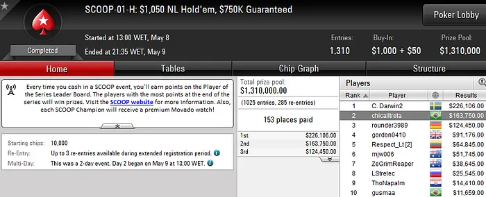 3 Títulos e Samba Brasileiro no SCOOP 2016 103