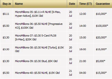 FUTESURF Traz Mais Um Título Para o Brasil no MicroMillions & Mais 106