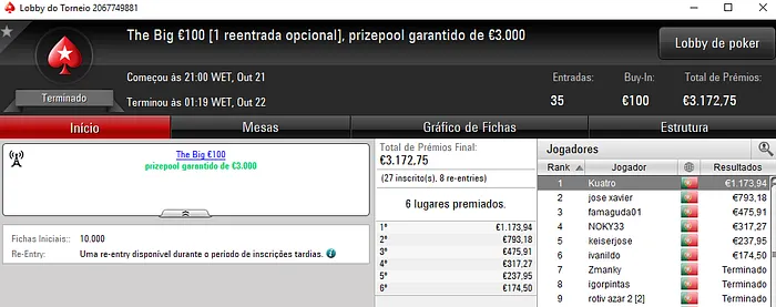 Filipe Silva e Nuno Teixeira Dominam Prémios de Sábado 101