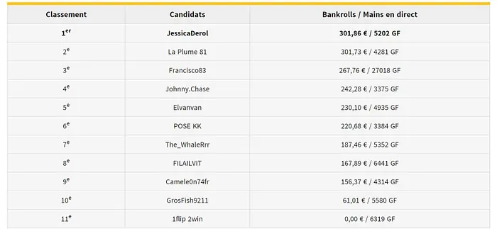 Les 11 candidats en lice