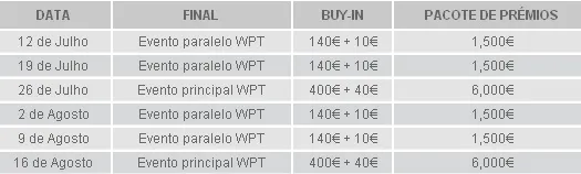 Qualifique-se Para o WPT Eslováquia na Paradise Poker! 101