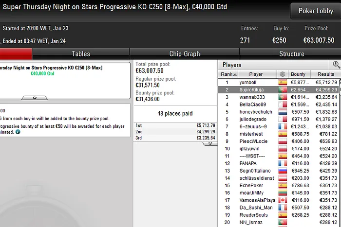 pokerstars poker online