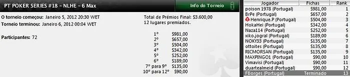 Rui Pinto vence Etapa #18 do PT Poker Series 101