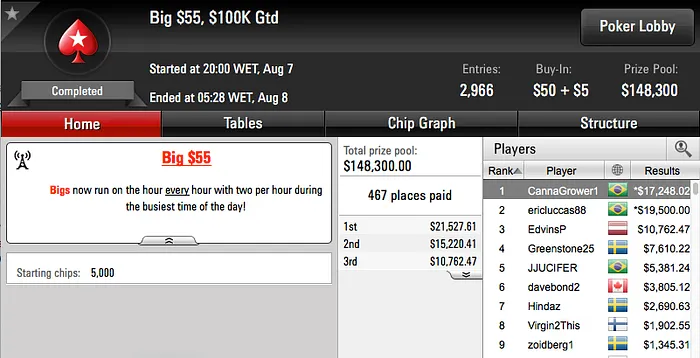 allin0709 3º no Sunday Warm-Up, justholdplz 3º no Super-Sized Sunday & Mais 103