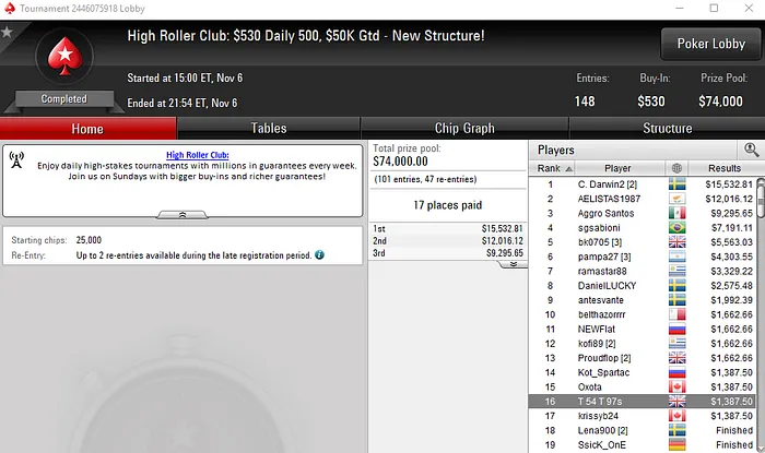 Tomás Paiva e Manuel Ruivo fazem a Festa nos Novos High Roller Club 103