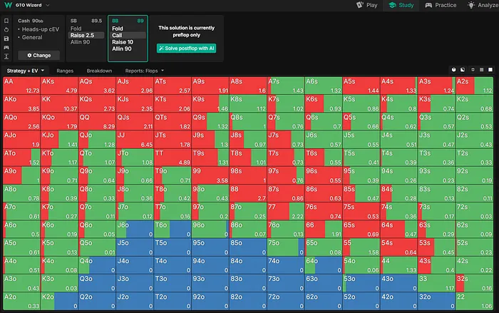 GTO Big Blind Defending Range