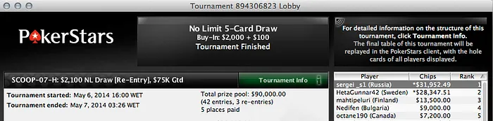 José Quintas 10º no Evento #4 High do SCOOP (,108) & Mais 106