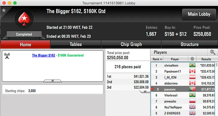 PJCT DK  9º no Sunday Million & Juca, Rebelde e Fellini com Domingo Feliz 102