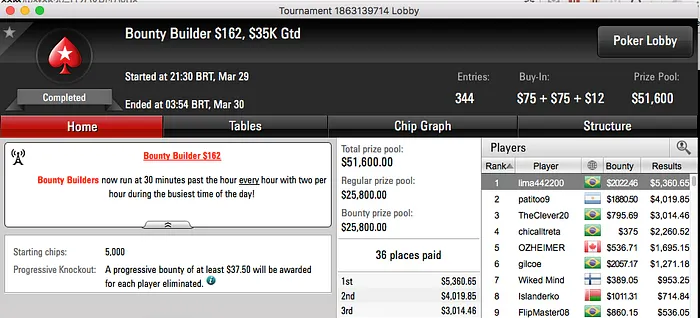 Leocir Carneiro Vice no Bounty Builder (,719) & Mais 102