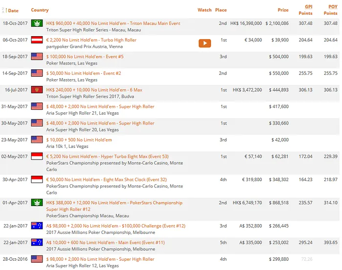 Os Números Impressionantes da Reforma de Fedor Holz 101