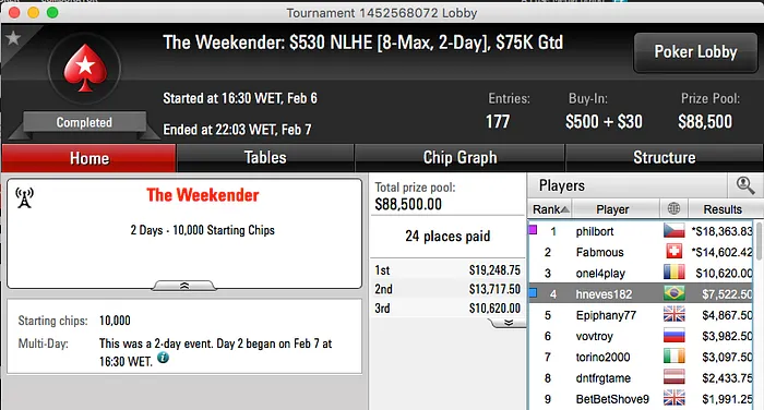 Fabiano Kovalski Vice no Sunday Warm-Up (k) & Mais 106