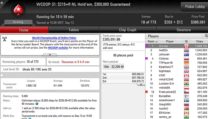 WCOOP 2016: João "Naza114" Vieira 13º no Evento #27 (,151), Michel "FreeLancerZZ"... 103