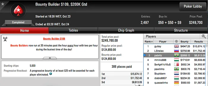 SAFADA1 e Gordinho90 na FT do Sunday Million, Pabritz em 2FT's de Builders 103