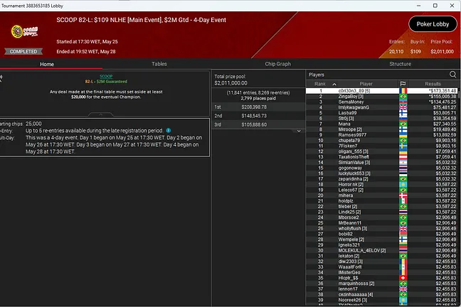 SCOOP Main Event Low