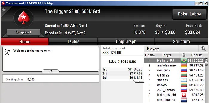 HelioFF Vice no Bigger 9, Daniloks Bronze no 9 Kickoff & Mais 103