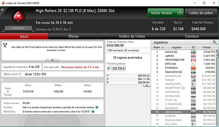 alinefm87 4º no High Roller #21 (,620); 4 Brasileiros no Dia 2 do Main Event 103