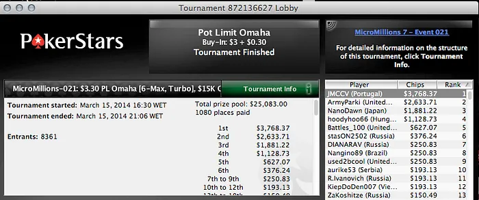 MicroMillions 7: "JMCCV" Vence Evento #21 (,7k) e Buda85 foi 2º no Evento #23 (,5k) 101