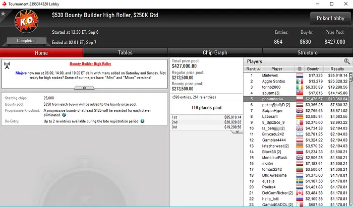 Rui "RuiNF" Ferreira Conquista Daily 500 e Amealha Prémios Online 103