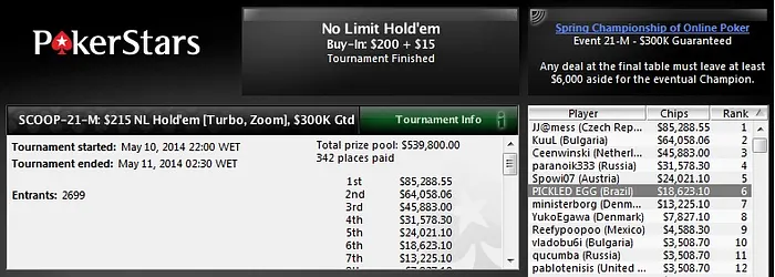 SCOOP 21: Duas Mesas Brasucas 101