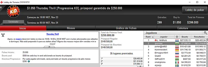 Pedro "gusmaa" Madeira 2º no ,050 Thursday Thrill (,213) & Mais 101